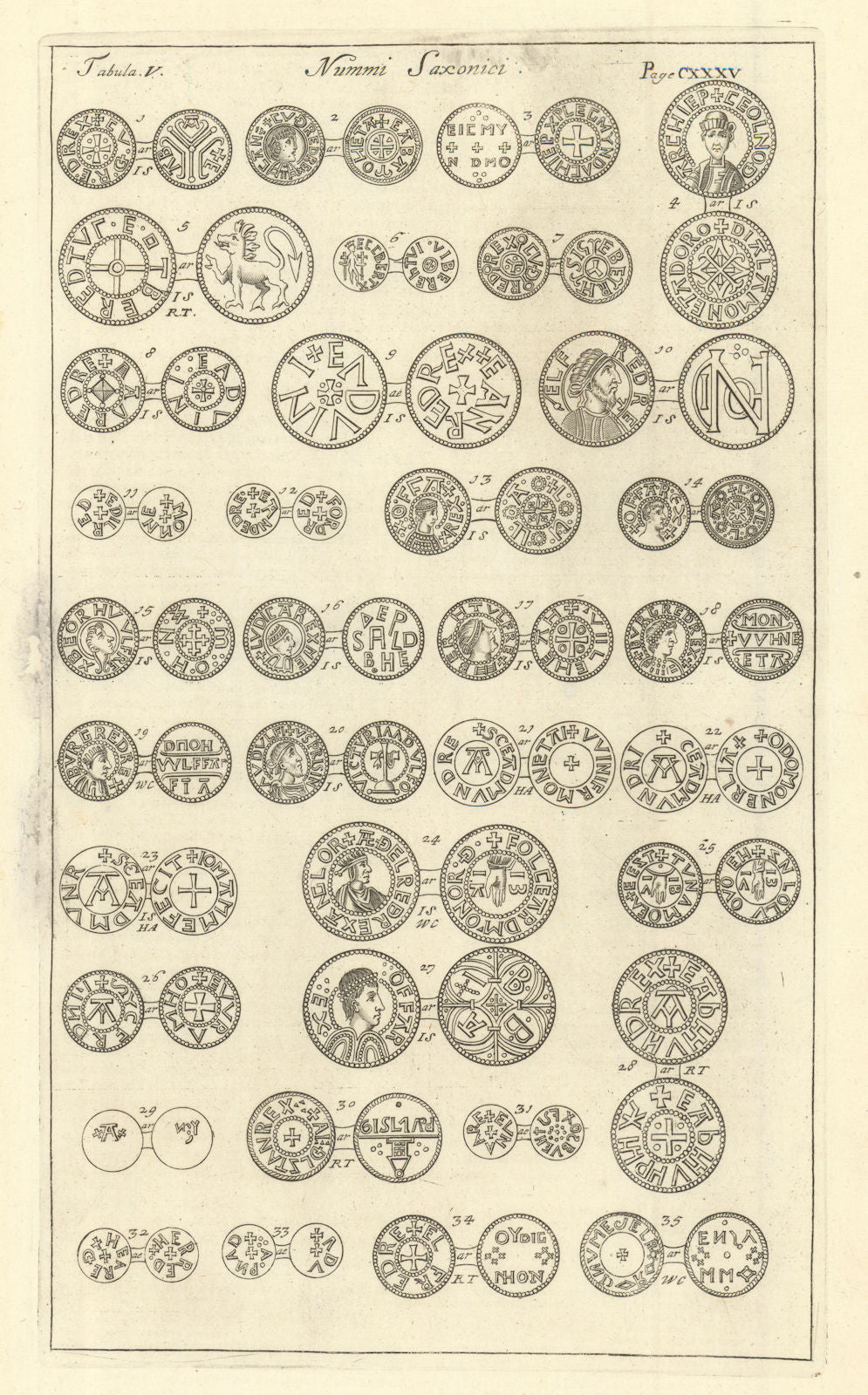 Saxon British Coins. 'NUMMI SAXONICI' (I)  from Camden's Britannia 1695 print